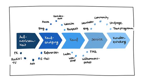 © Franziska - stock.adobe.com